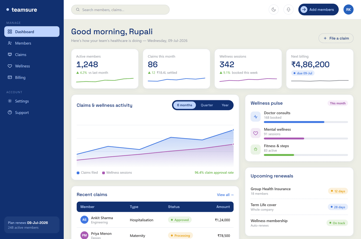 Onsurity TeamSure dashboard — active members, claims, wellness sessions and renewals at a glance