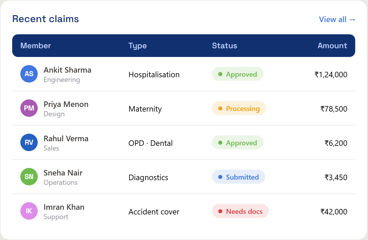 Recent claims list showing member, type, status and amount with live status badges