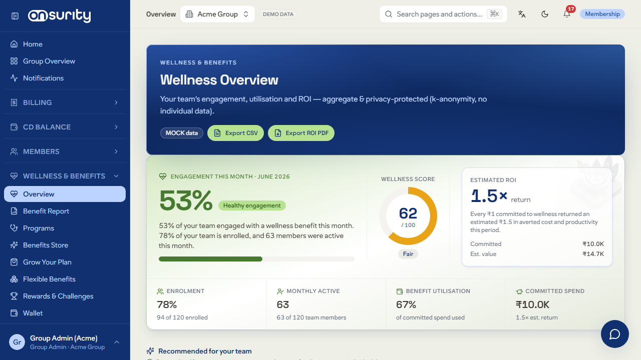 TeamSure wellness cockpit showing consults, lab tests and OPD wallet utilisation