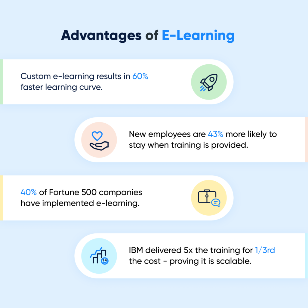 Advantages of e-learning for employers