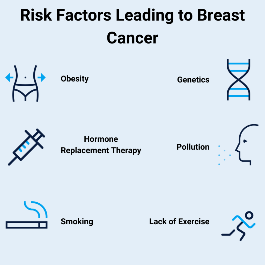 breast cancer risk factors