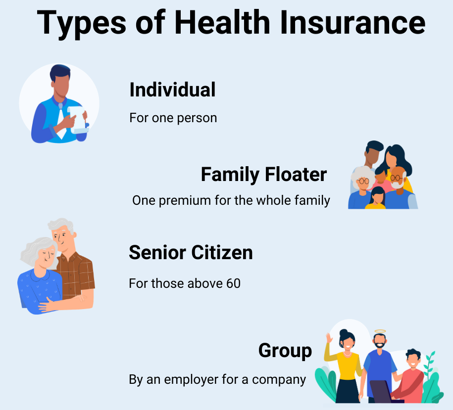 types of health insurance