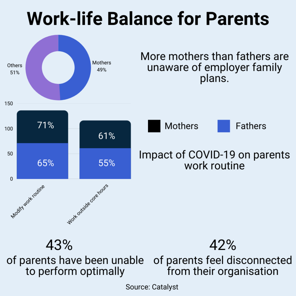 healthy Work life balance for parents stats