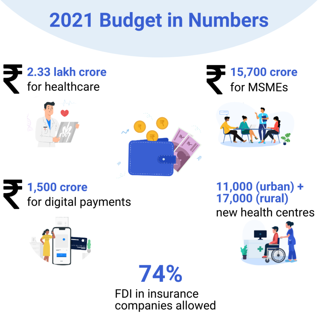 Healthcare budget 2021