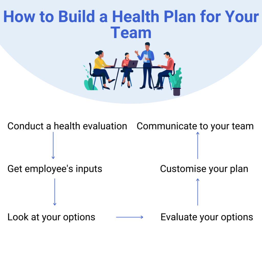 How to build business health plans for your team